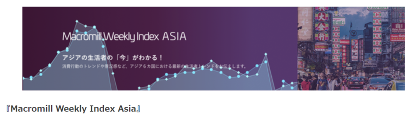 ▲Macromill Weekly Index Asia:株式会社マクロミルプレスリリース Macromill Weekly Index Asia:株式会社マクロミルプレスリリース