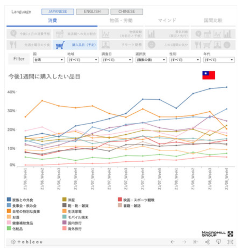 ▲Tableau:株式会社マクロミルプレスリリース Tableau:株式会社マクロミルプレスリリース