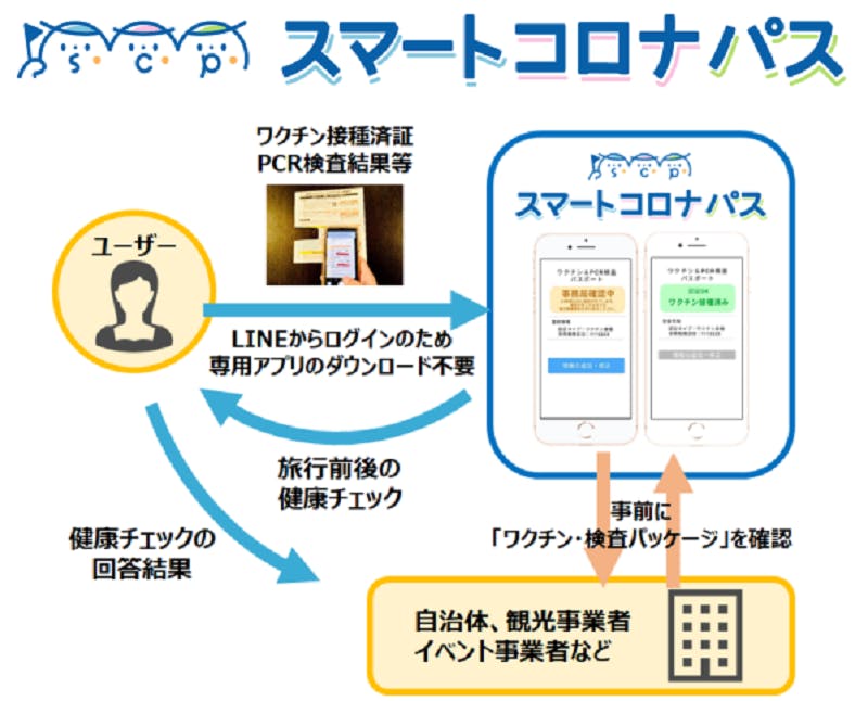 スマートコロナパス：東武トップツアーズ株式会社プレスリリース