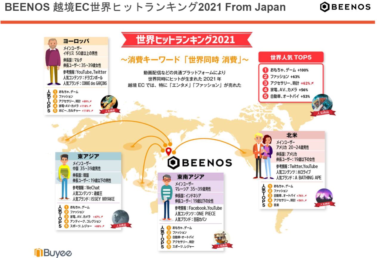 ▲越境EC 世界ヒットランキング:BEENOS発表資料より ▲越境EC 世界ヒットランキング:BEENOS発表資料より