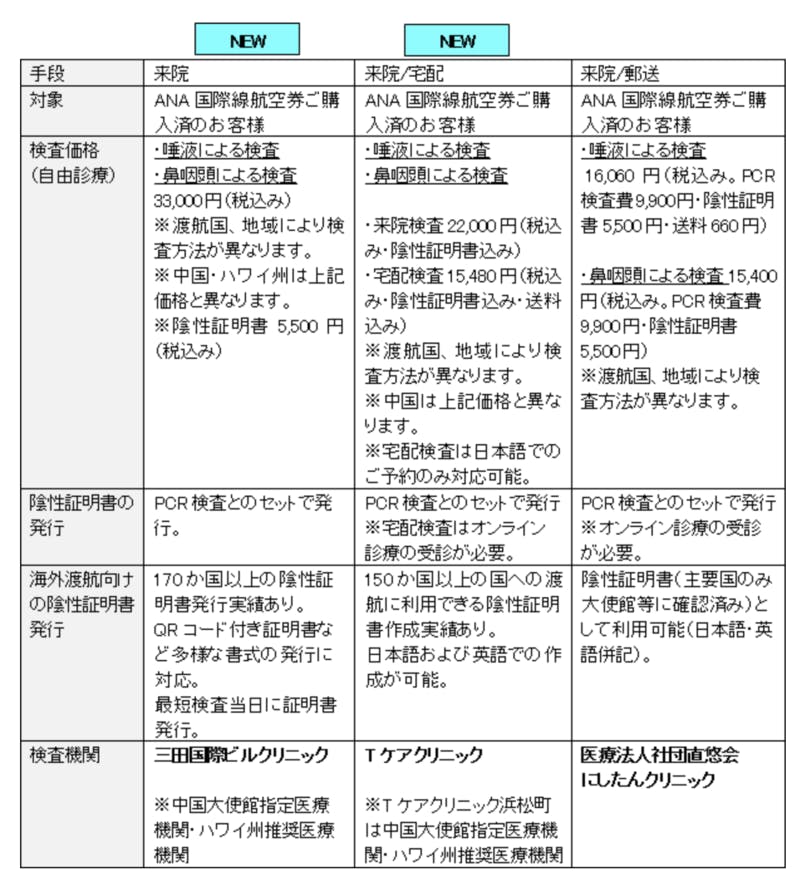 日本から海外に渡航する際のPCR検査サービス一覧　ANA