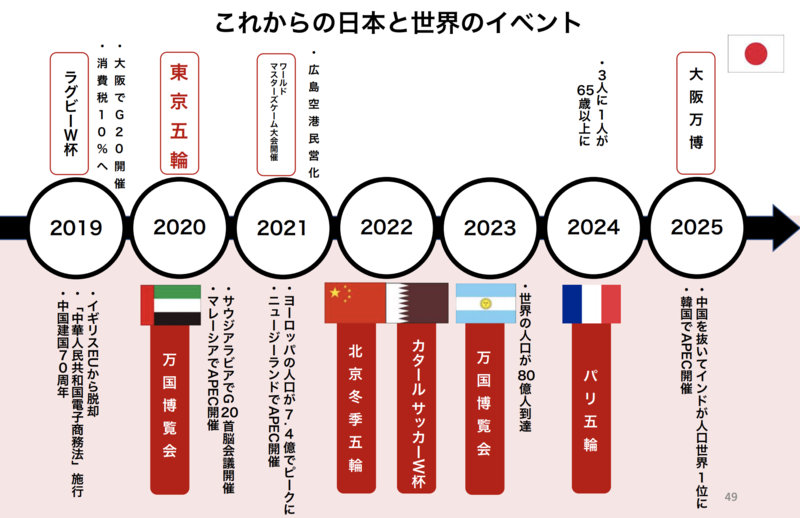 訪日ラボ田熊のセミナー資料より抜粋1 訪日ラボ田熊のセミナー資料より抜粋1