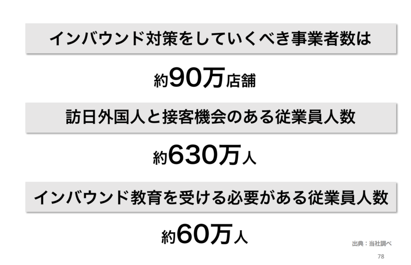 訪日ラボ田熊のセミナー資料より抜粋2 訪日ラボ田熊のセミナー資料より抜粋2