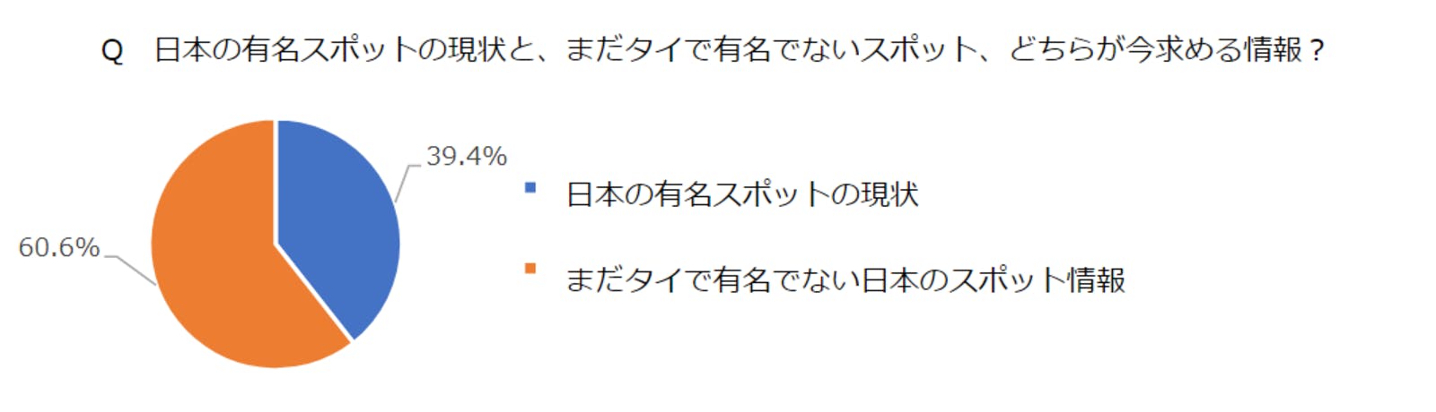 消費者が求める日本の情報についての回答結果