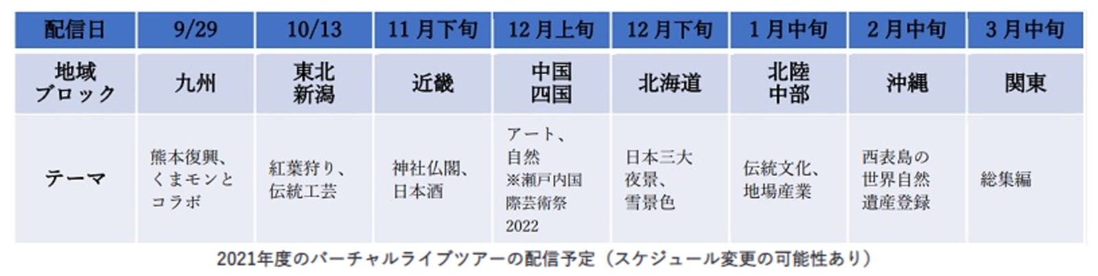 2021年度のバーチャルライブツアーの配信予定：JNTOより