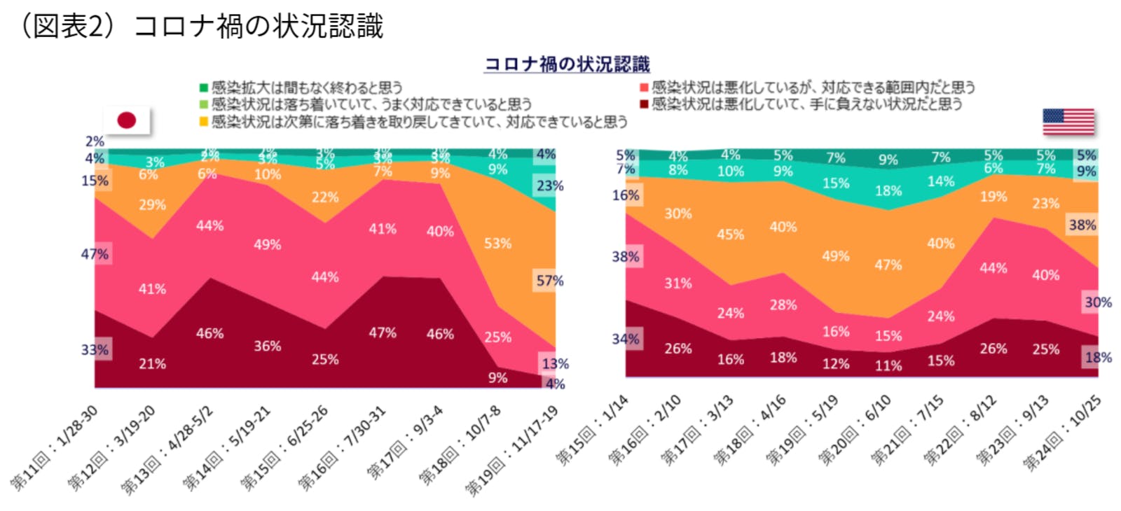 コロナ禍の状況認識：株式会社電通プレスリリース