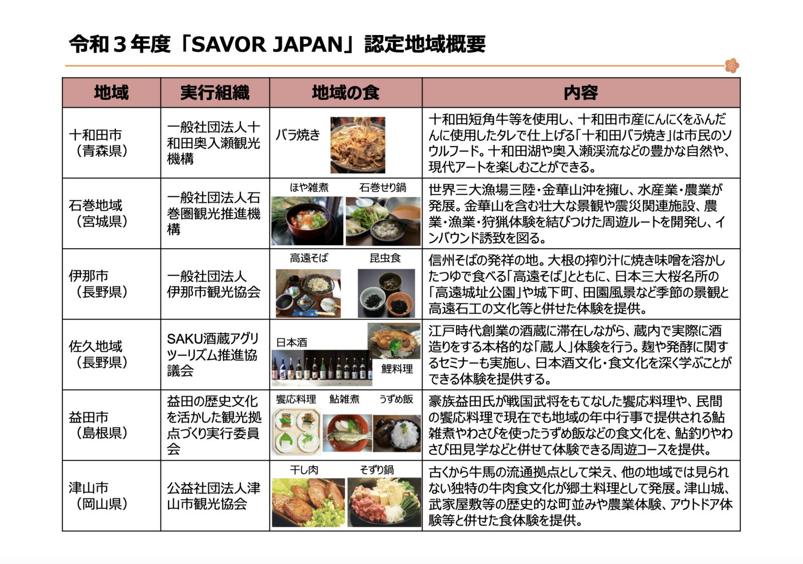 令和3年度「SAVOR JAPAN」認定地域概要