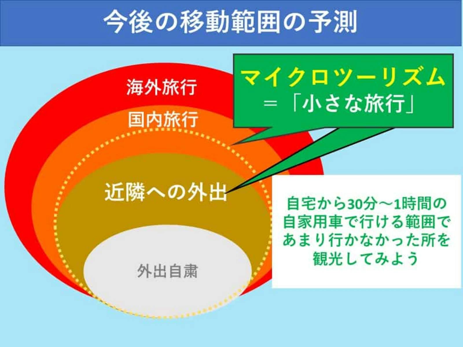 星野リゾートによる今後の移動範囲の予測