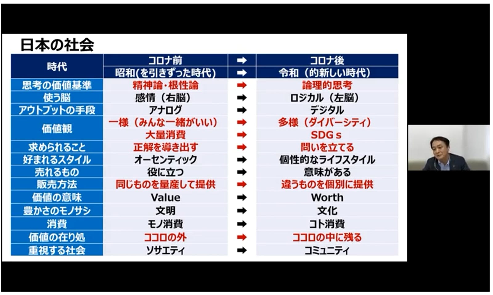 日本の社会：編集部キャプチャ