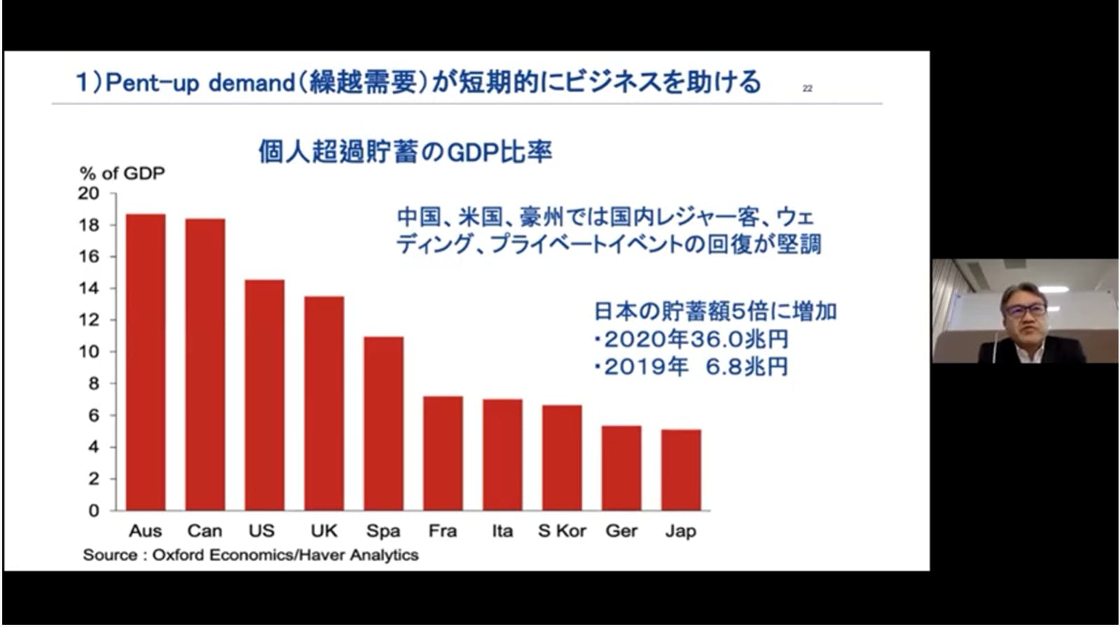 Pent-up demand（繰越需要）が短期的にビジネスを助ける：編集部キャプチャ