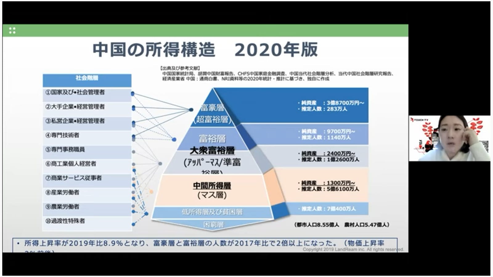 中国の所得構造 2020年版：編集部キャプチャ