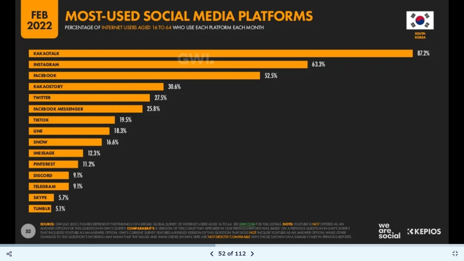 most-used social media platforms Datareportal