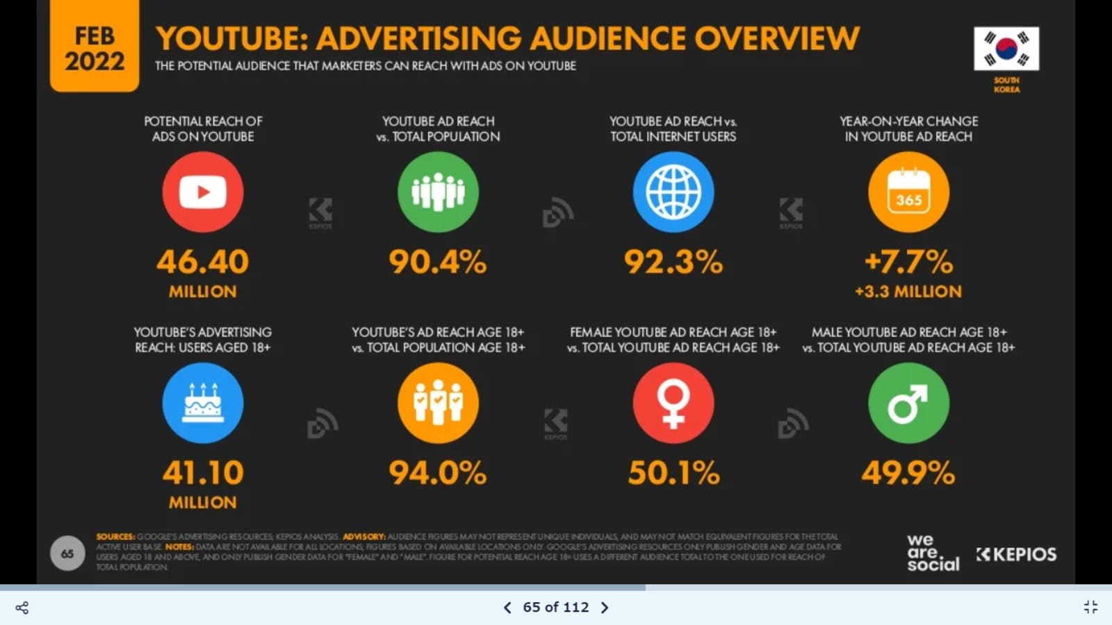 youtube advertising audience overview Datereportal