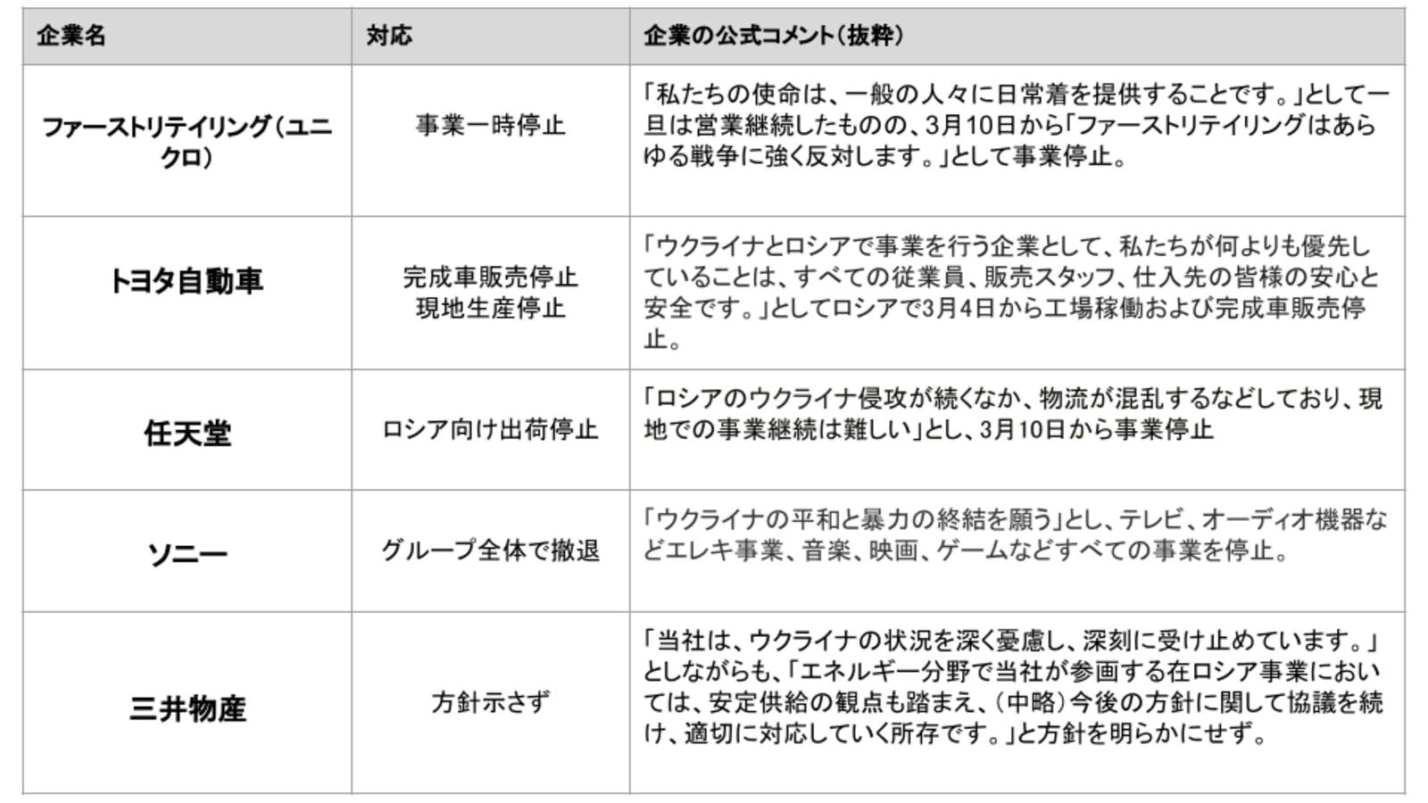 日本企業の動向