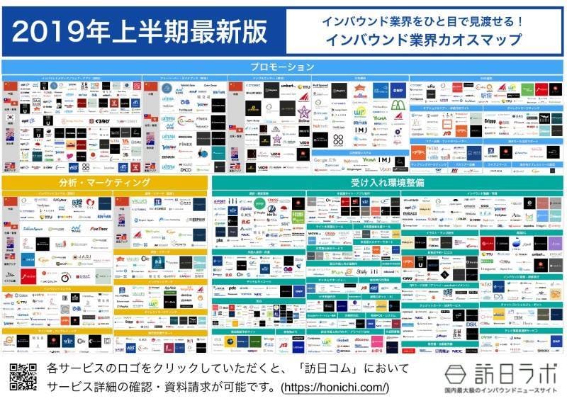 2019年上半期最新版 1300サービスを網羅 業界をひと目で見渡せる