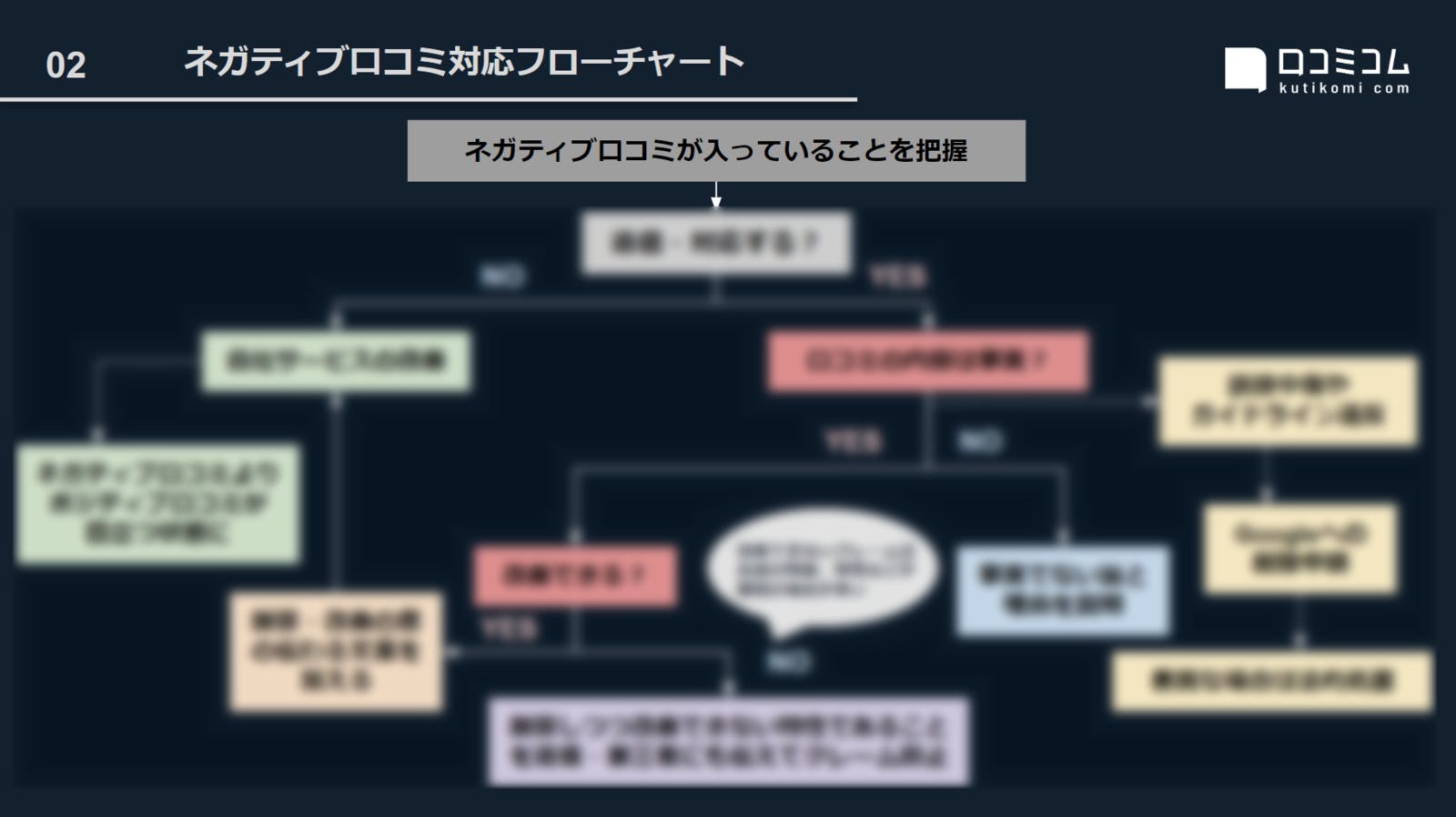 ネガティブな口コミへの対応方法