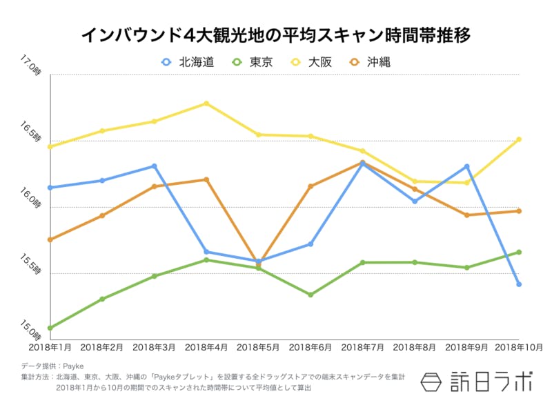 【図1】