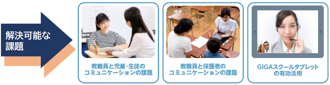 「みえる通訳スクールパック」で解決可能な課題の例
