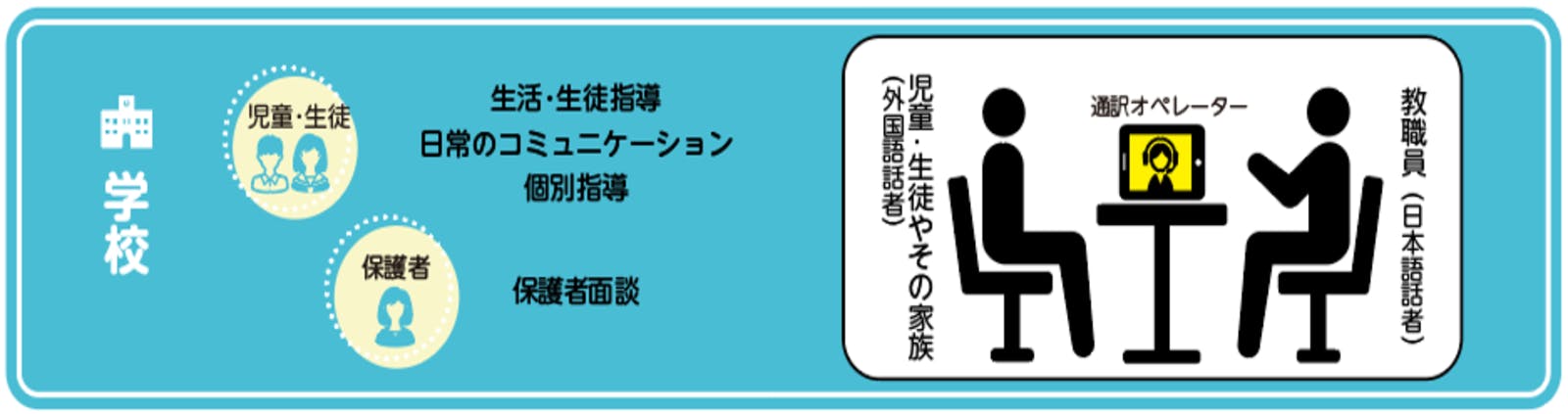 学校内での「みえる通訳スクールパック」導入活用イメージ