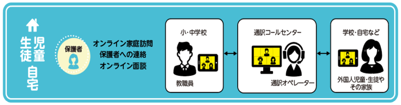 学外での「みえる通訳スクールパック」導入活用イメージ