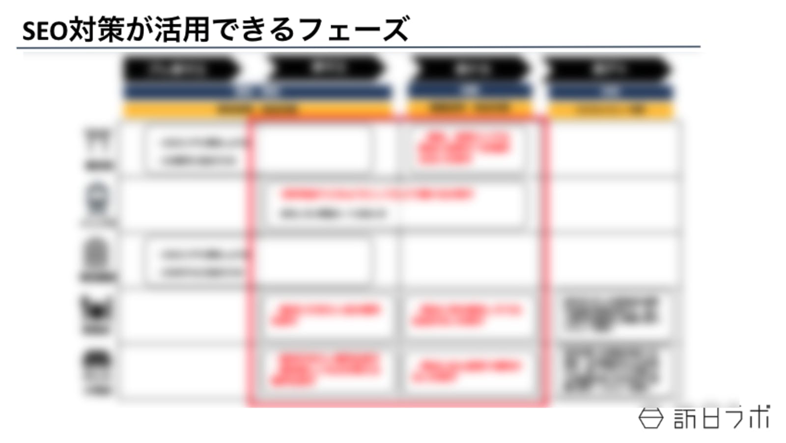 SEO対策が活用できるフェーズ