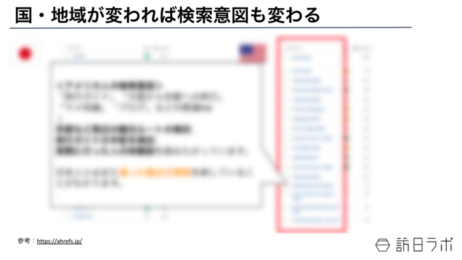 国・地域が変われば検索意図も変わる