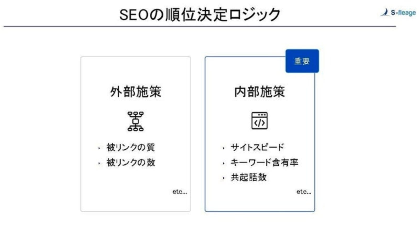 SEOの順位決定ロジック