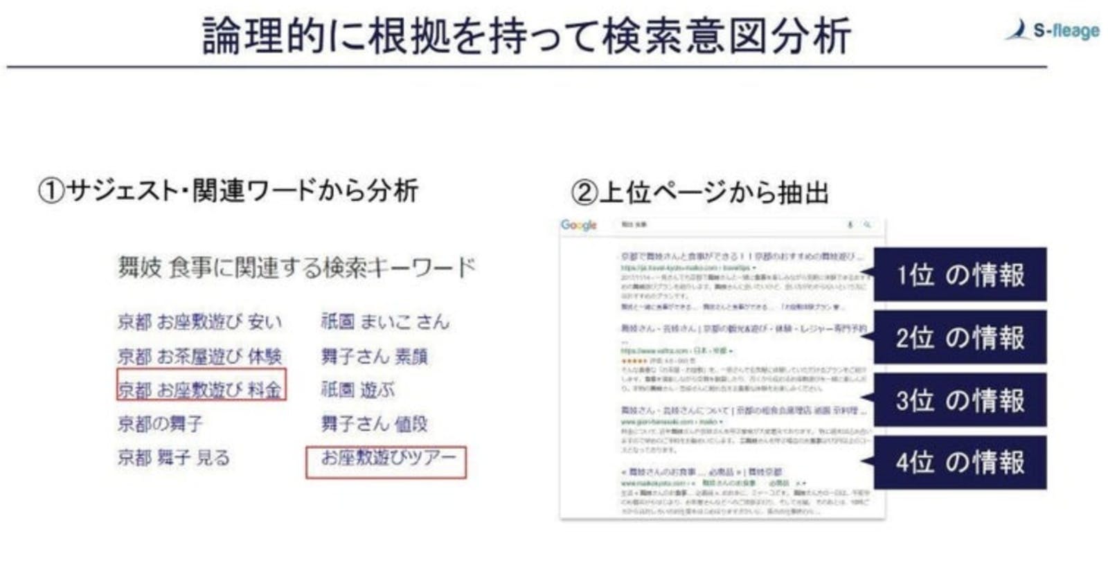 論理的な根拠を持った検索意図分析の方法（例：「舞妓 食事」）