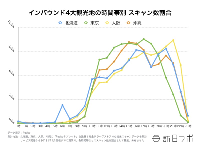 【図2】