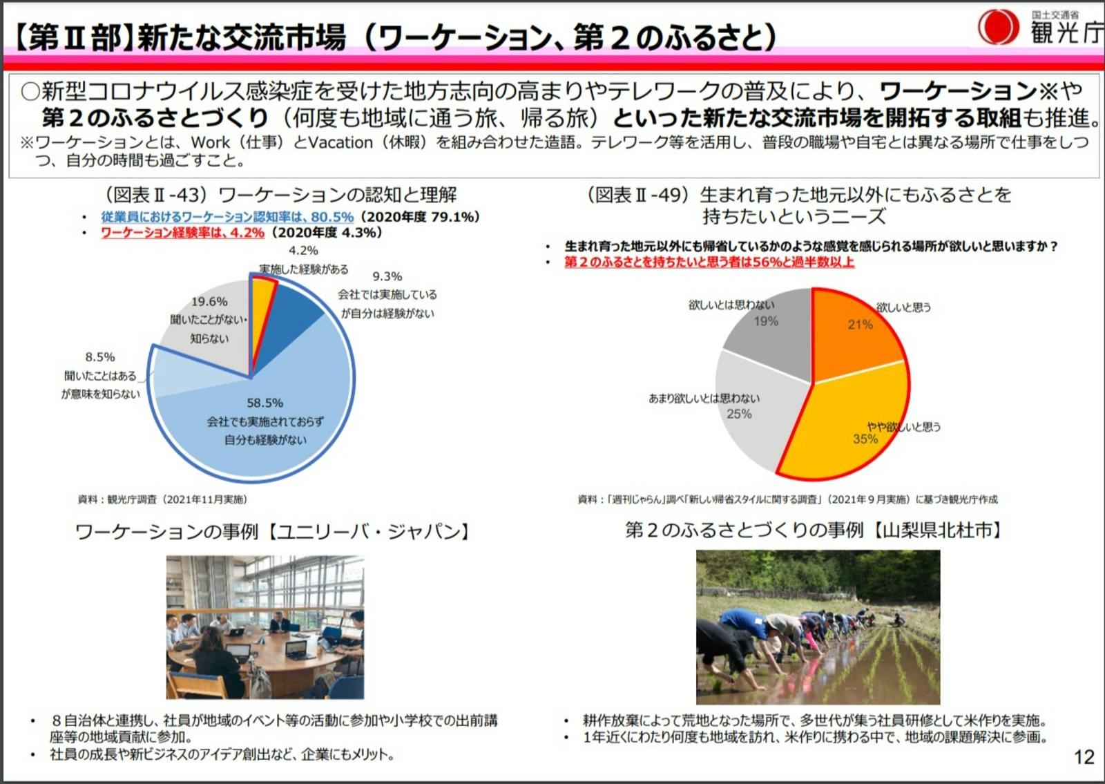 ▲新たな交流市場（ワーケーション、第２のふるさと）：観光白書概要より訪日ラボスクリーンショット