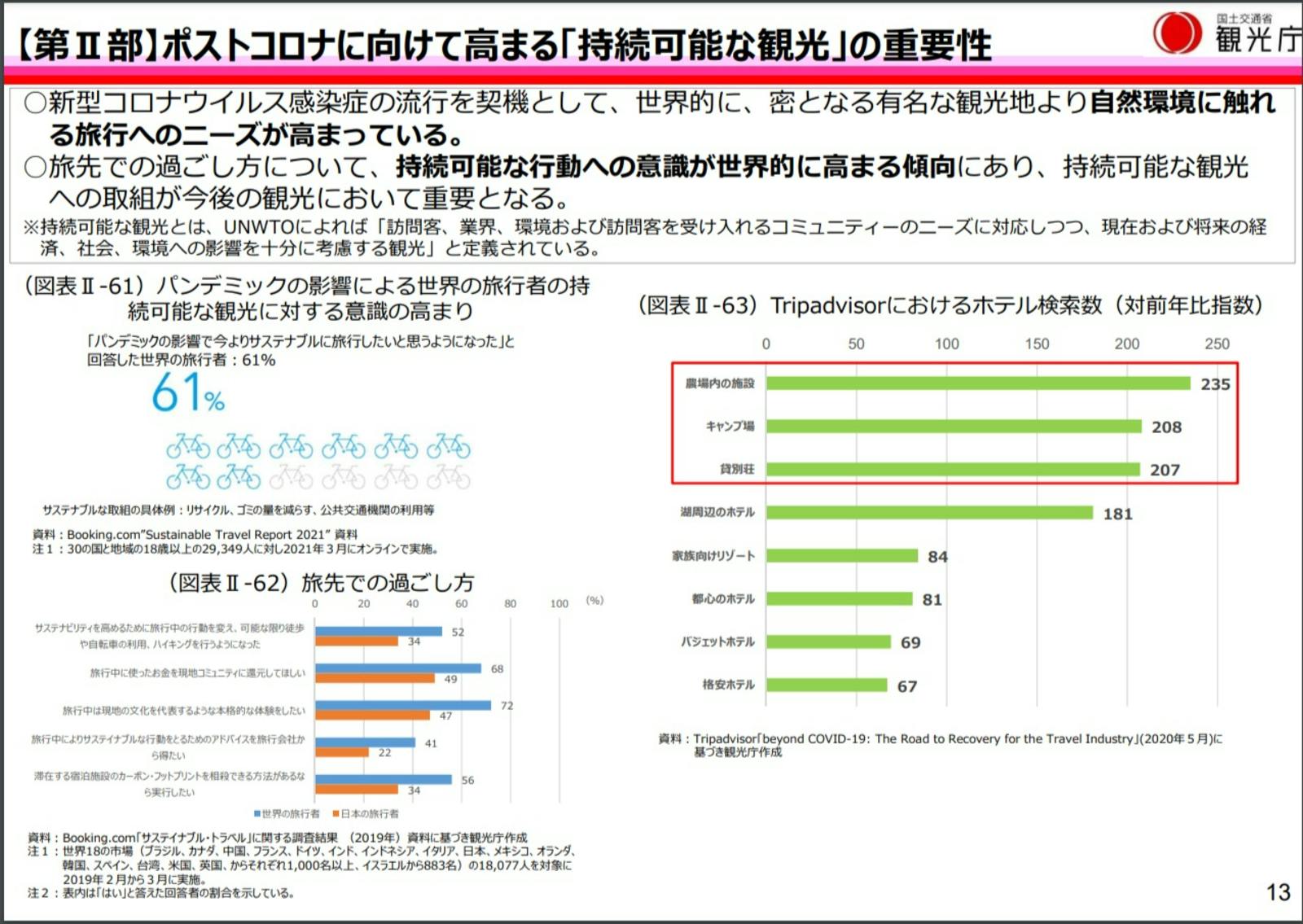 ▲ポストコロナに向けて高まる「持続可能な観光」の重要性：観光白書概要より訪日ラボスクリーンショット