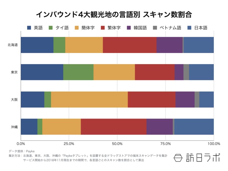 【図3】