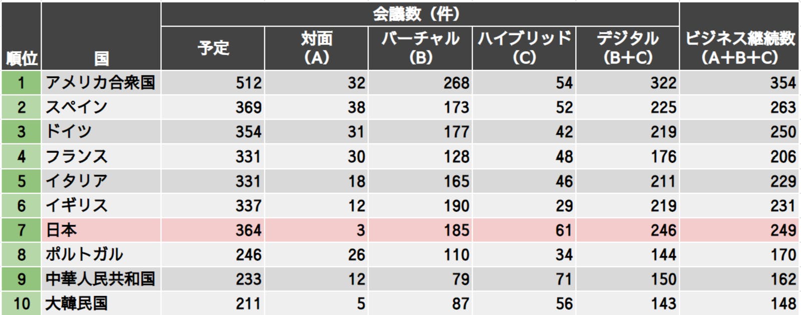 International Congress Association: Destination Performance Index 2021 Top 10