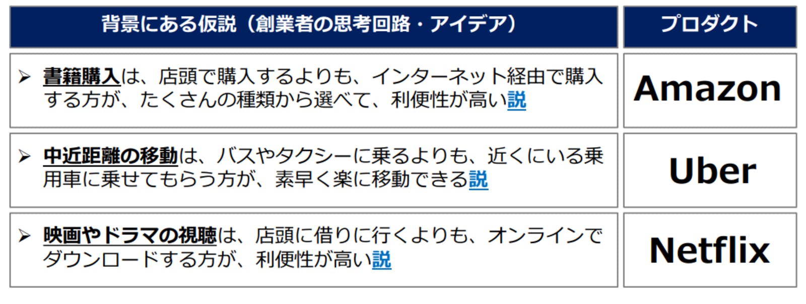 背景にある仮設：株式会社ビタリー