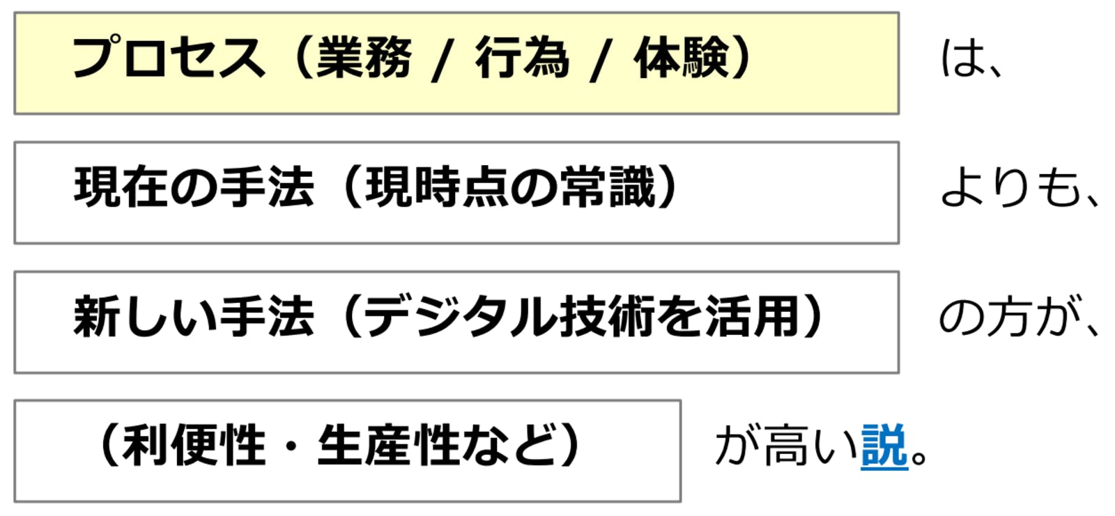 事業仮説の一文フレームワーク：株式会社ビタリー