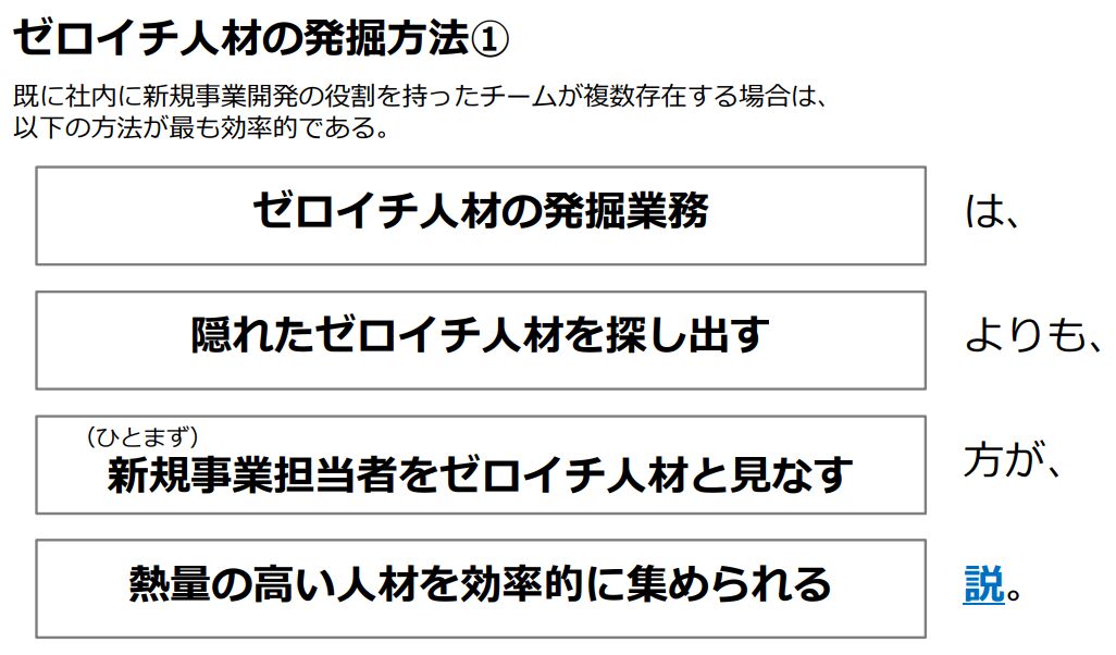 ▲ゼロイチ人材の発掘方法:株式会社ビタリー ゼロイチ人材の発掘方法:株式会社ビタリー