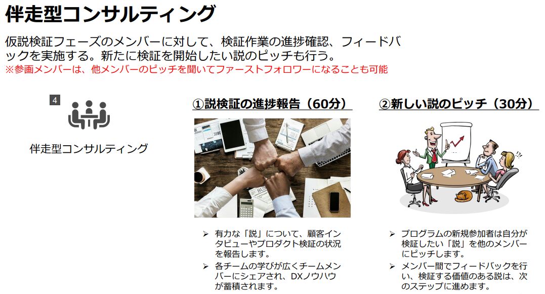 ▲伴走型コンサルティング:株式会社ビタリー 伴走型コンサルティング:株式会社ビタリー