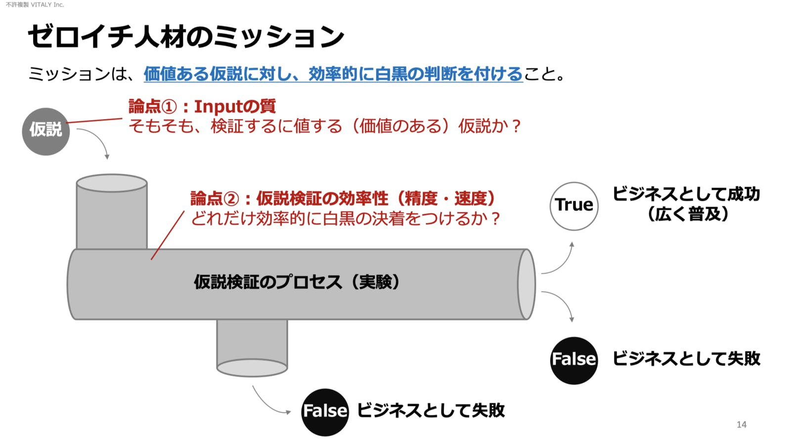 ▲ゼロイチ人材のミッション：株式会社ビタリー