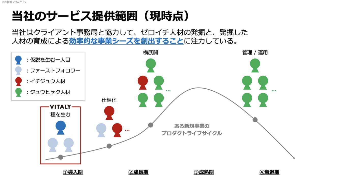 ▲サービス提供範囲:株式会社ビタリー ▲サービス提供範囲:株式会社ビタリー