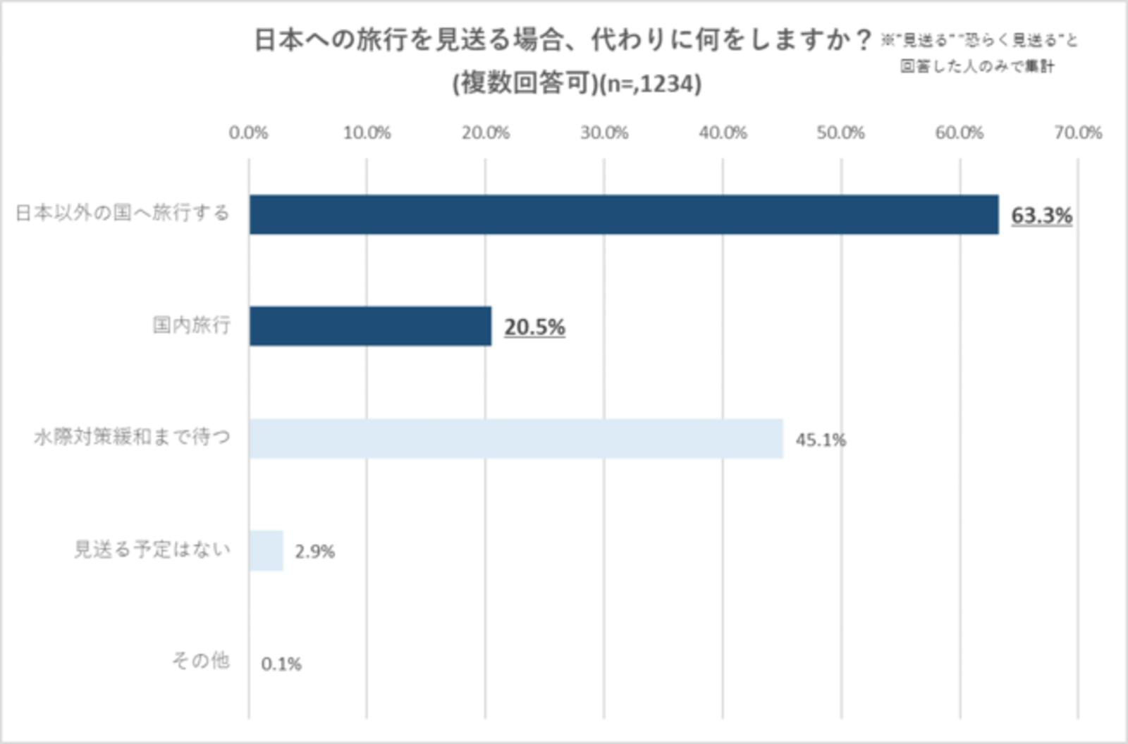 ▲株式会社D2C X：プレスリリース