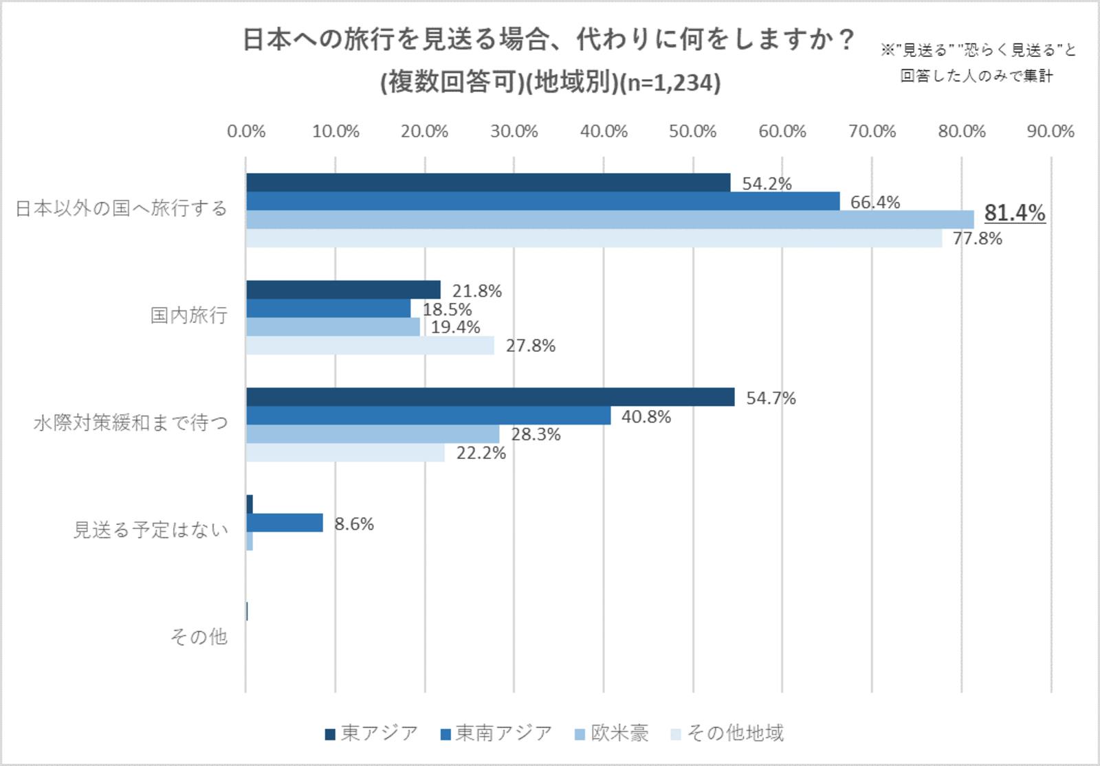 ▲株式会社D2C X：プレスリリース