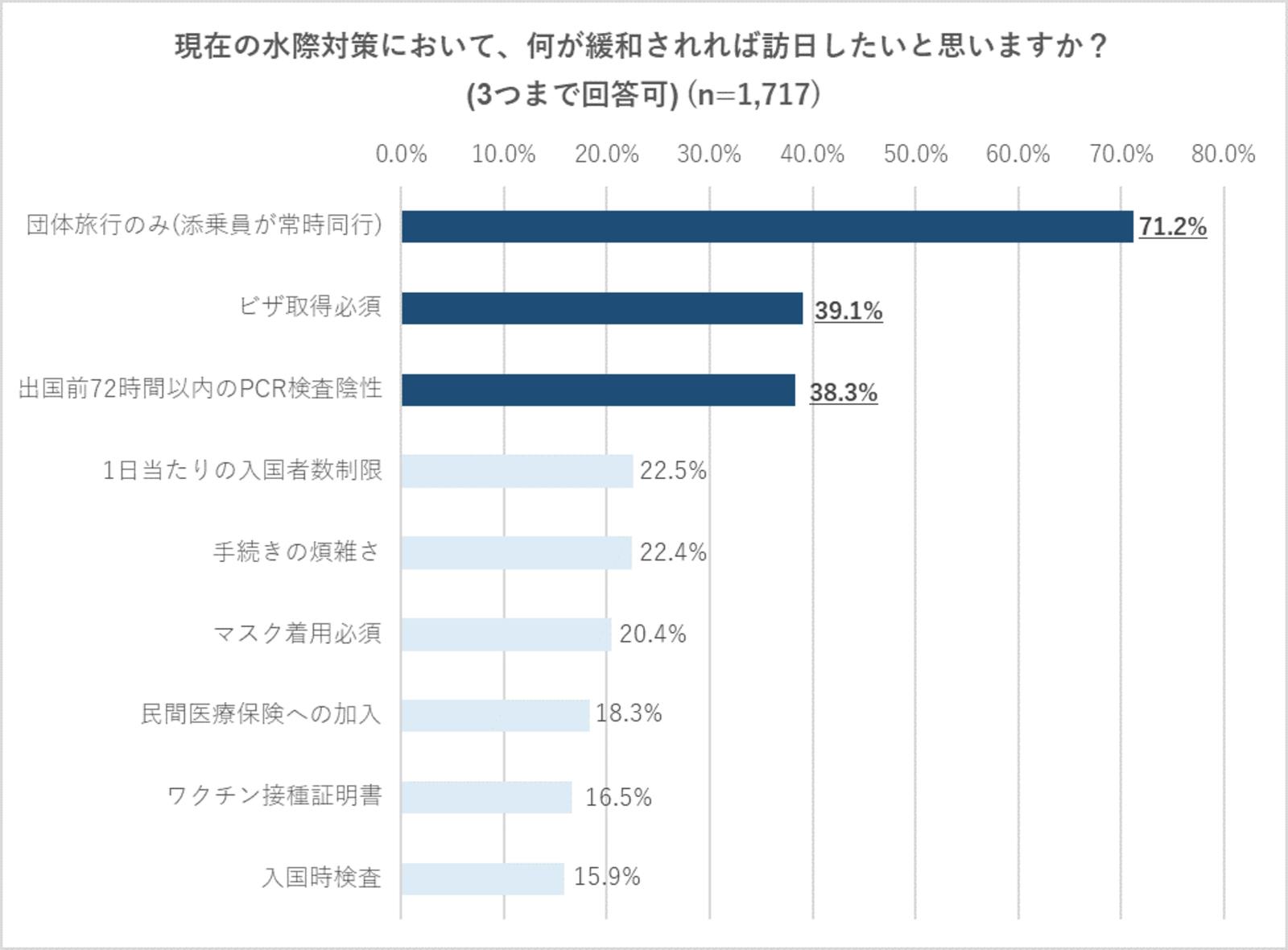 ▲株式会社D2C X：プレスリリース