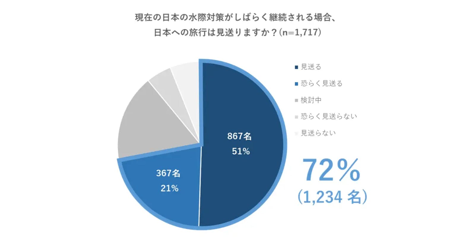 ▲株式会社D2C X：プレスリリース