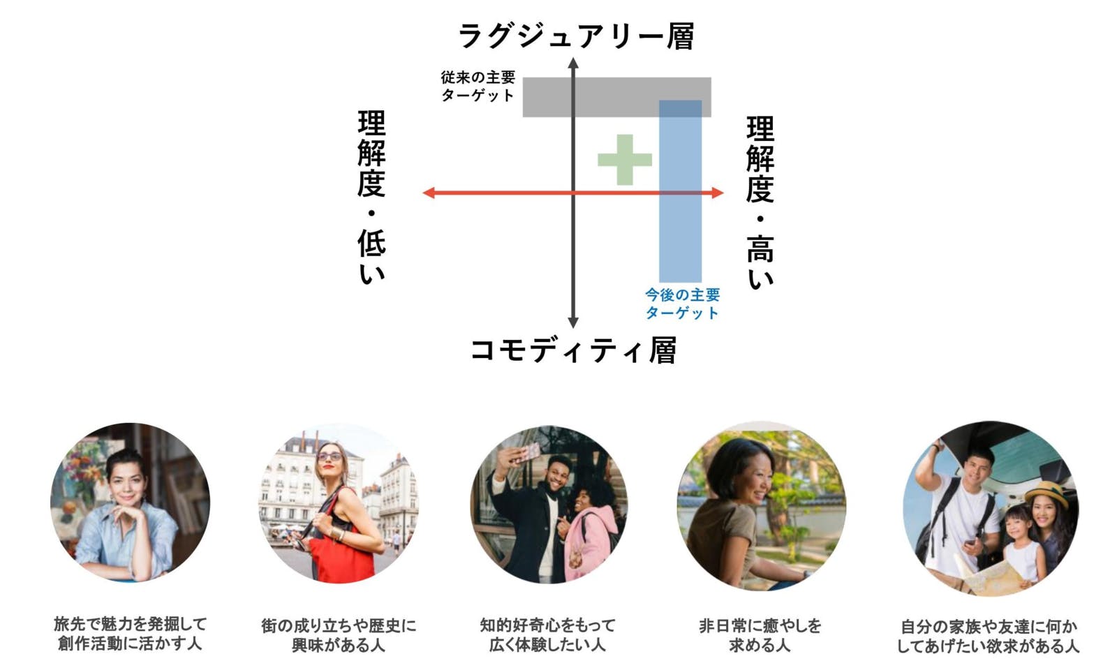 ▲新しい京都観光のアイデア募集を踏まえた事業展開（ロードマップ）の改訂について：京都市観光協会