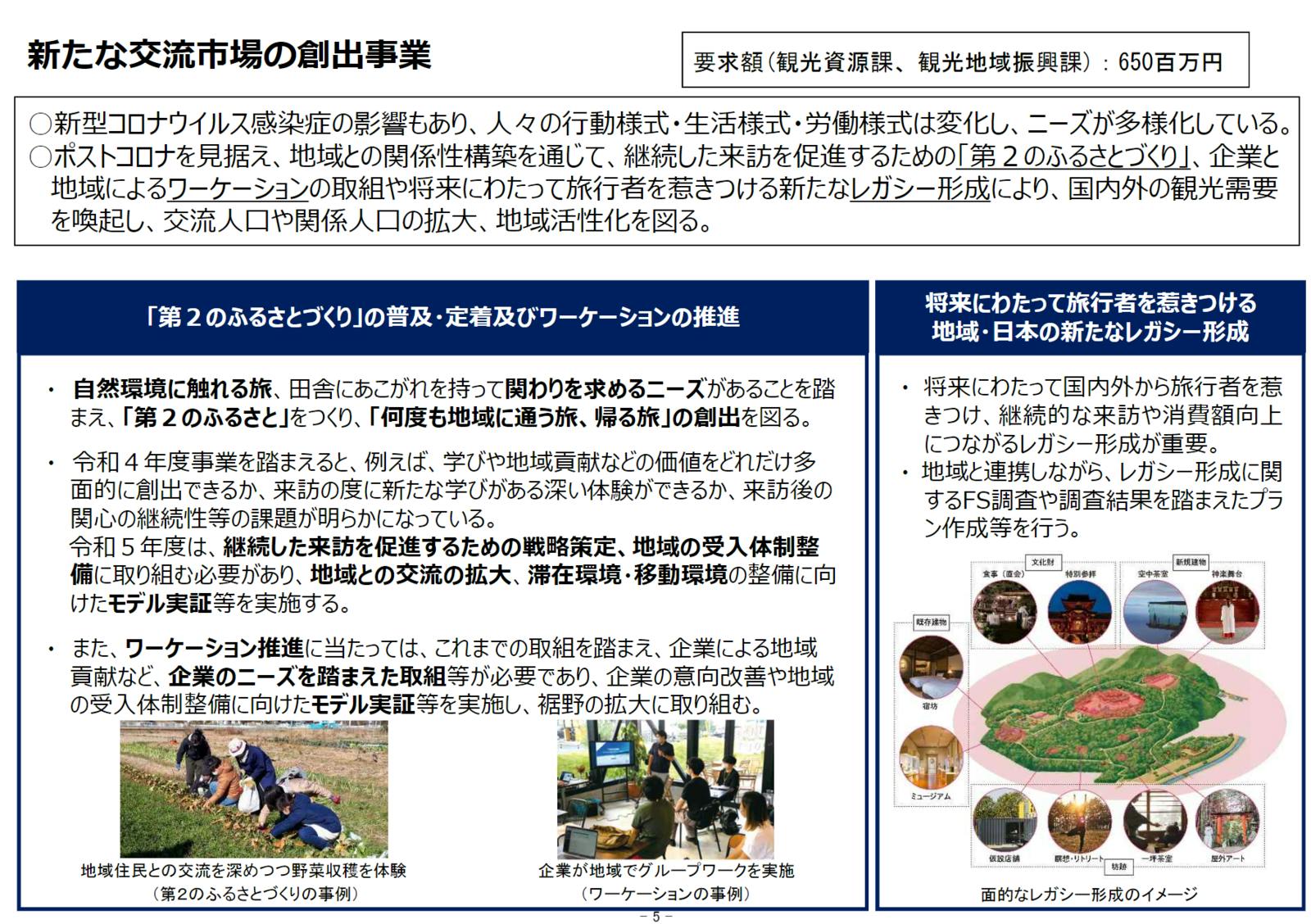 令和５年度 観光庁関係予算概算要求概要：新たな交流市場の創出事業