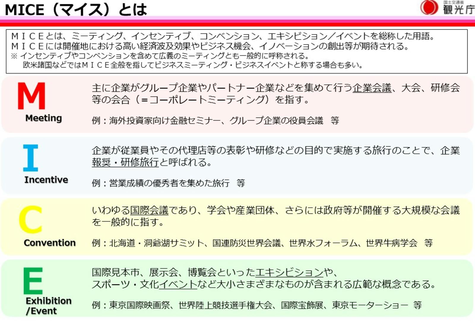 観光庁：MICEの誘致・開催の推進　１．MICEとは？