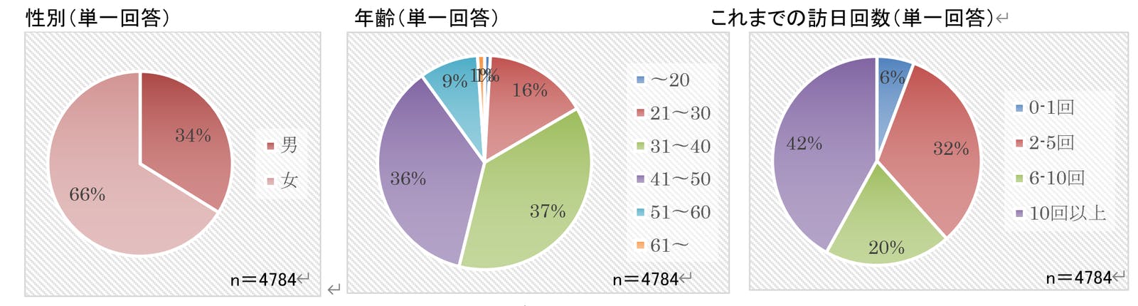 回答者プロフィール