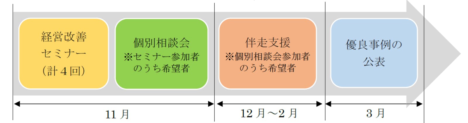 プログラム概要