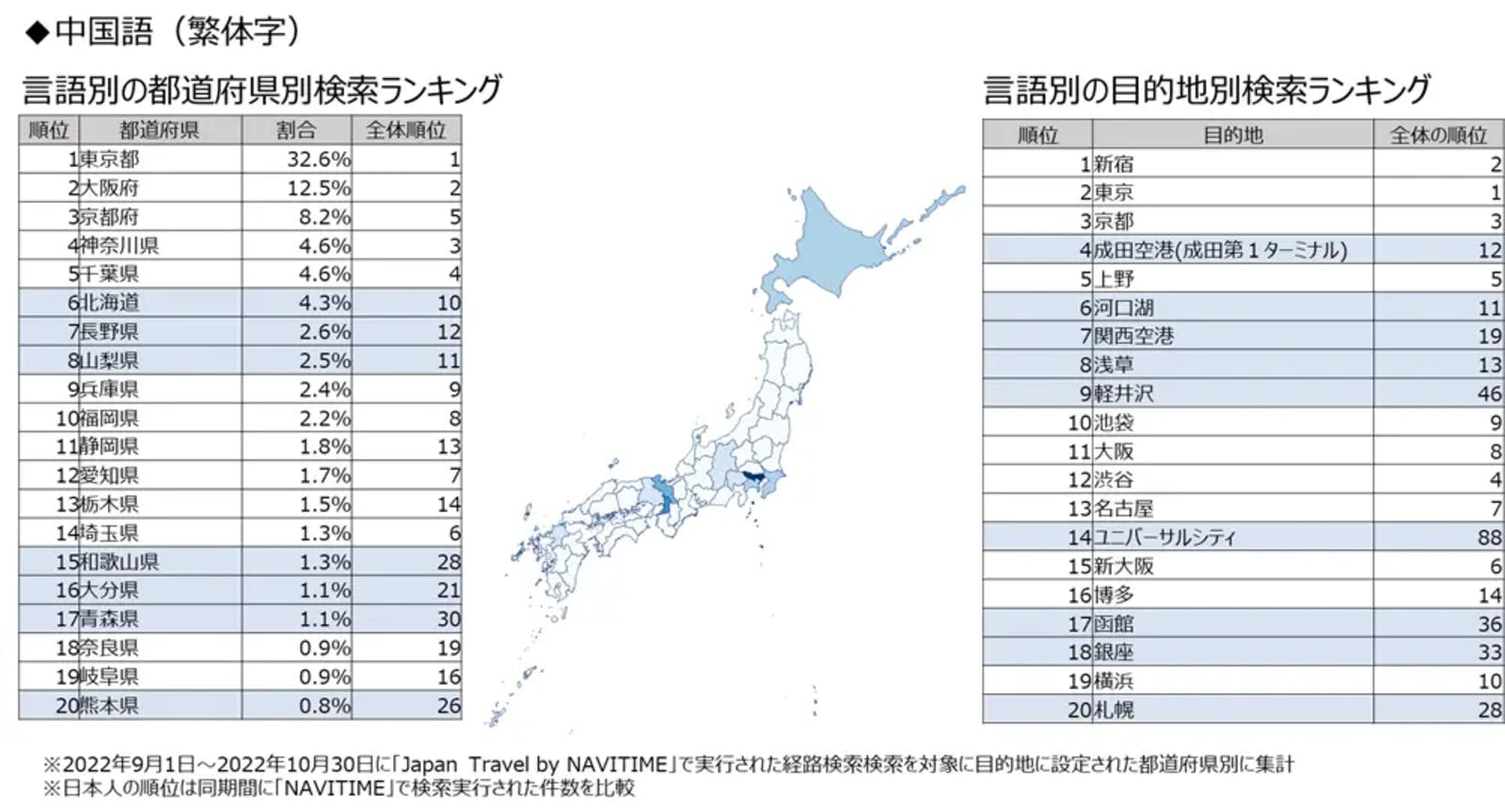 ▲中国語（繁体字）の都道府県別検索ランキング：ナビタイムジャパン