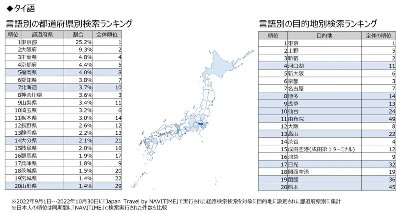 ▲タイ語の都道府県別検索ランキング：ナビタイムジャパン